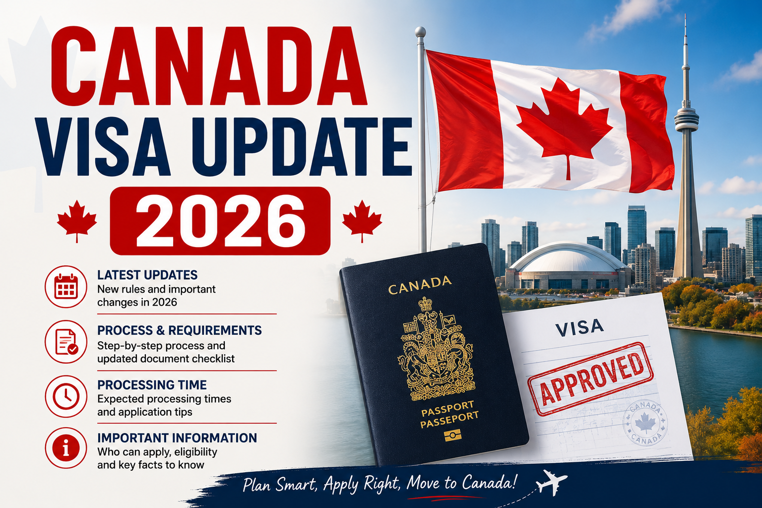 Canada visa update 2026 application process