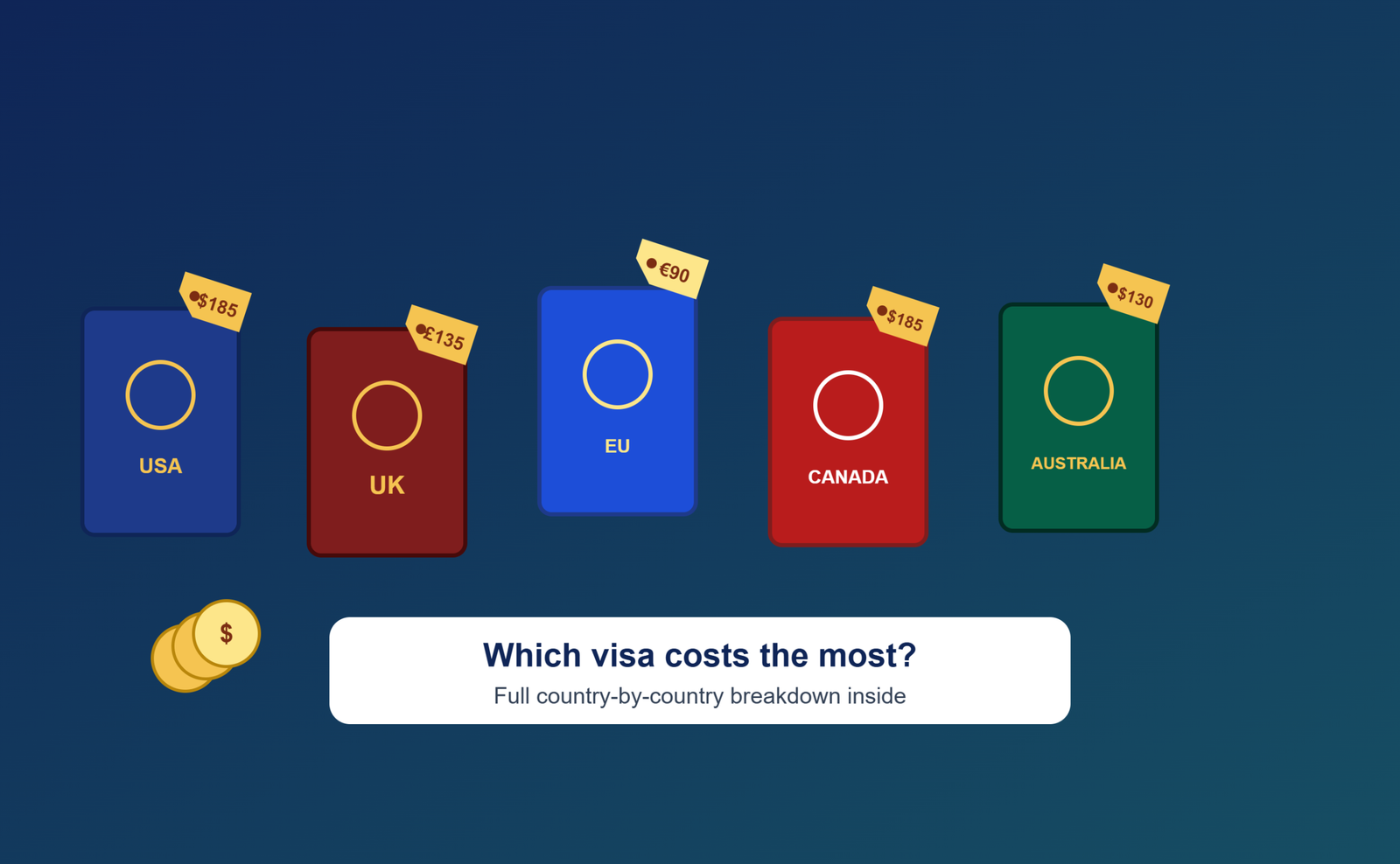How Much Does a Visa Actually Cost? 2026 Price Guide